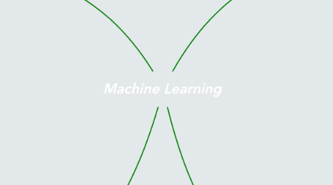 Mind Map: Machine Learning