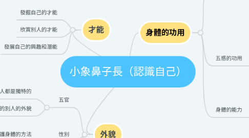 Mind Map: 小象鼻子長(認識自己)