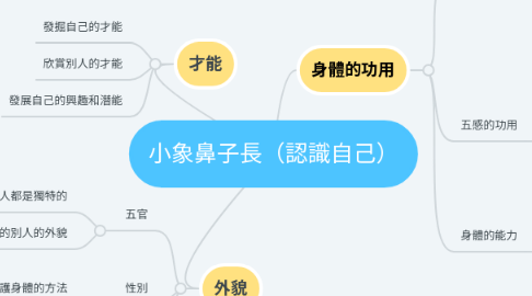 Mind Map: 小象鼻子長（認識自己）