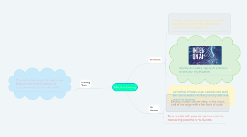 Mind Map: Machine Learing