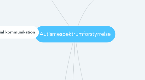 Mind Map: Autismespektrumforstyrrelse