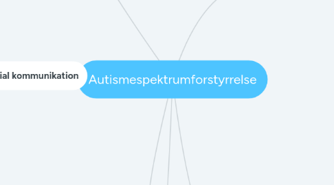 Mind Map: Autismespektrumforstyrrelse