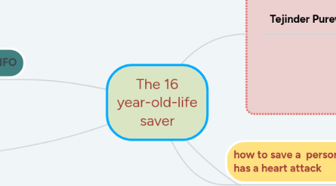 Mind Map: The 16 year-old-life saver