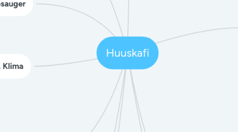 Mind Map: Huuskafi