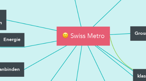 Mind Map: Swiss Metro