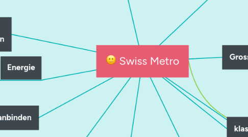 Mind Map: Swiss Metro