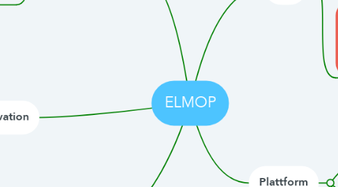 Mind Map: ELMOP