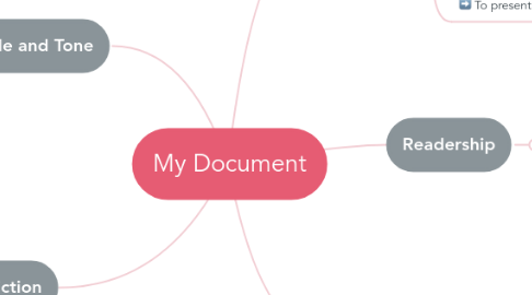 Mind Map: My Document