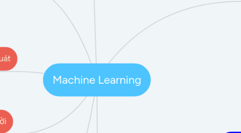 Mind Map: Machine Learning