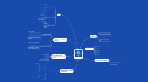 Mind Map: Информация