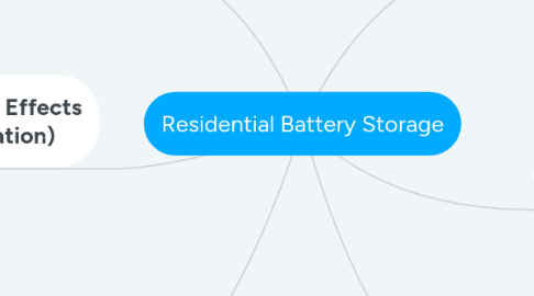 Mind Map: Residential Battery Storage