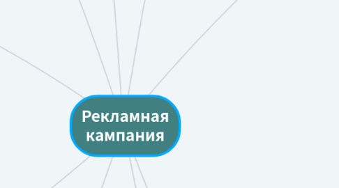 Mind Map: Рекламная кампания