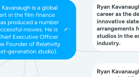 Mind Map: Ryan Kavanaugh is a global expert in the film finance and has produced a number of successful movies. He is the Chief Executive Officer and the Founder of Relativity (a next-generation studio).