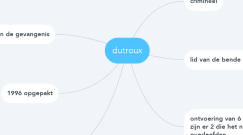 Mind Map: dutroux