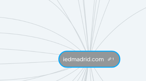 Mind Map: iedmadrid.com