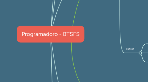 Mind Map: Programadoro - BTSFS