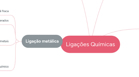 Mind Map: Ligações Químicas