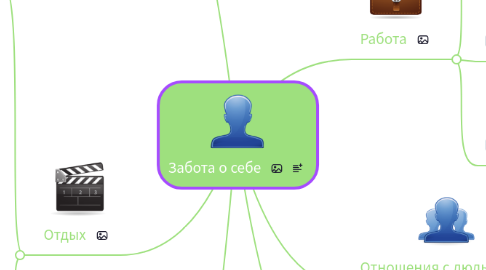Mind Map: Забота о себе