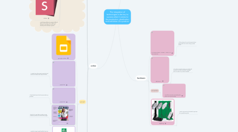 Mind Map: The integration of technologies is the key to success when it comes to the production, distribution and exhibition of a product.