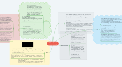 Mind Map: HaSS Year 4 Curriculum Links: Sustainability