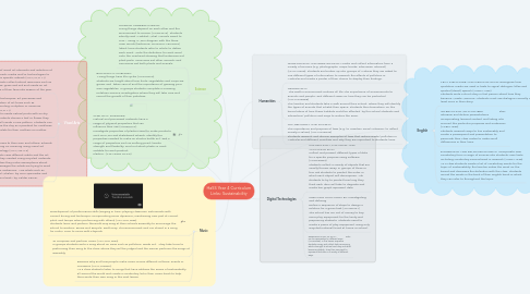 Mind Map: HaSS Year 4 Curriculum Links: Sustainability