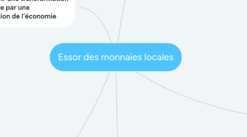 Mind Map: Essor des monnaies locales