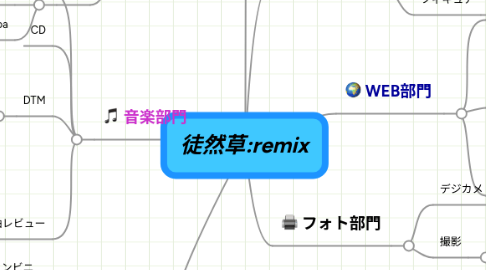 Mind Map: 徒然草:remix