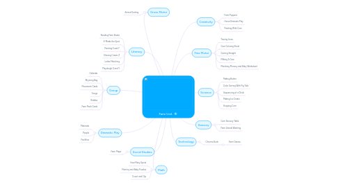 Mind Map: Farm Unit