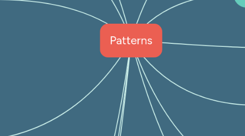 Patterns | MindMeister Mind Map
