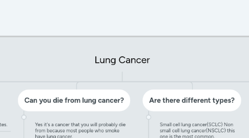 Mind Map: Lung Cancer