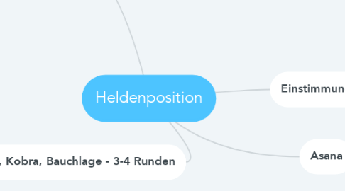 Mind Map: Heldenposition