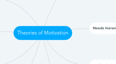 Mind Map: Theories of Motivation