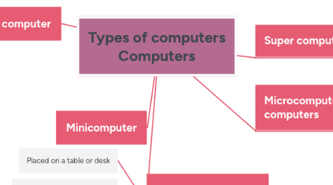 Mind Map: تفاعلات الأكسدة والاختزال