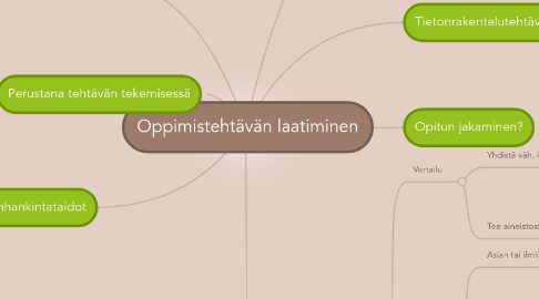 Mind Map: Oppimistehtävän laatiminen