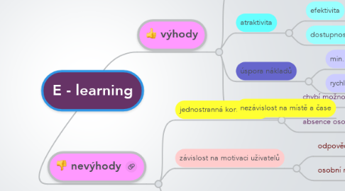 Mind Map: E - learning