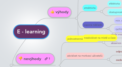 Mind Map: E - learning