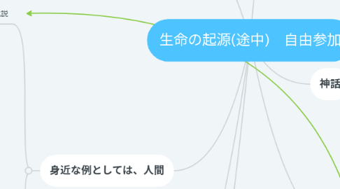 Mind Map: 生命の起源(途中) 自由参加