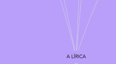 Mind Map: A LÍRICA