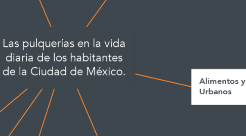 Mind Map: Las pulquerías en la vida diaria de los habitantes de la Ciudad de México.