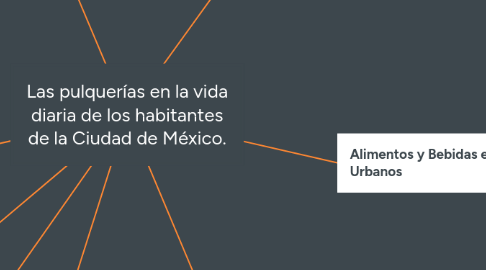 Mind Map: Las pulquerías en la vida diaria de los habitantes de la Ciudad de México.