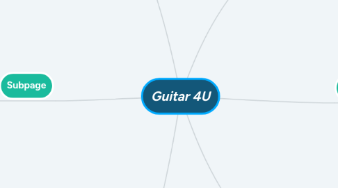 Mind Map: Guitar 4U