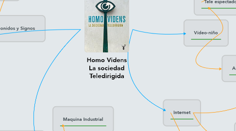 Mind Map: Homo Videns La sociedad Teledirigida