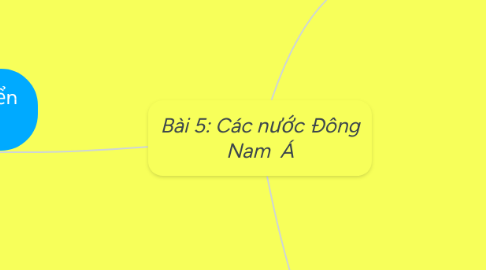 Mind Map: Bài 5: Các nước Đông Nam Á