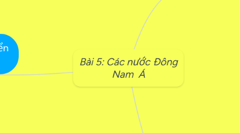 Mind Map: Bài 5: Các nước Đông Nam  Á