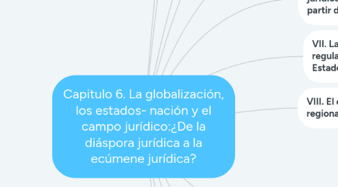 Mind Map: Capitulo 6. La globalización, los estados- nación y el campo jurídico:¿De la diáspora jurídica a la ecúmene jurídica?