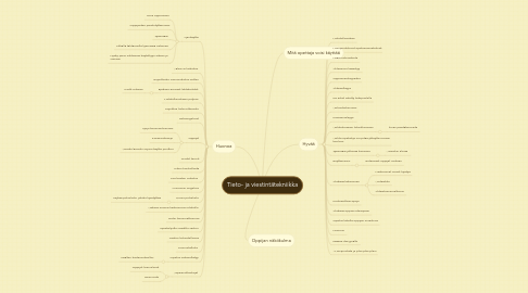 Mind Map: Tieto- ja viestintätekniikka