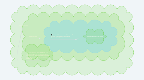 Mind Map: BASE DE DATOS