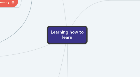 Mind Map: Learning how to learn