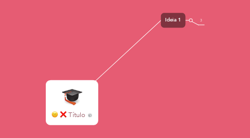 Mind Map: Título