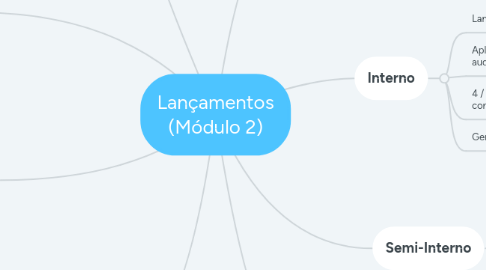 Mind Map: Lançamentos (Módulo 2)